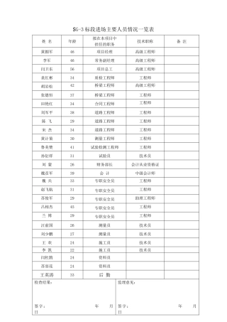 人员机械进场一览表