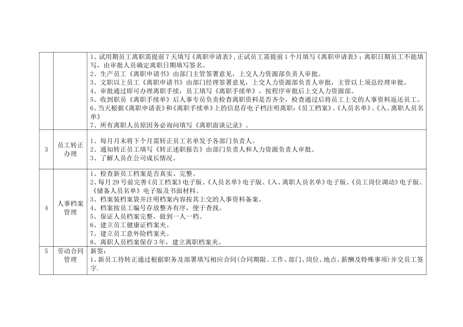 人事专员岗位职责说明书_第2页
