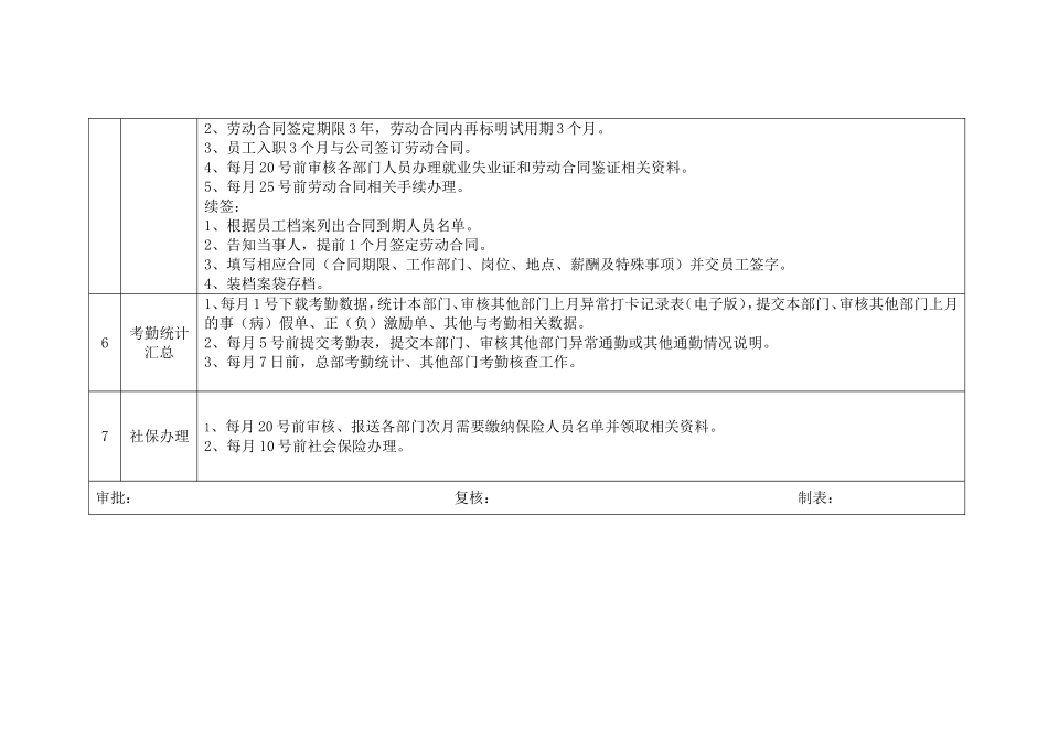 人事专员岗位职责说明书_第3页