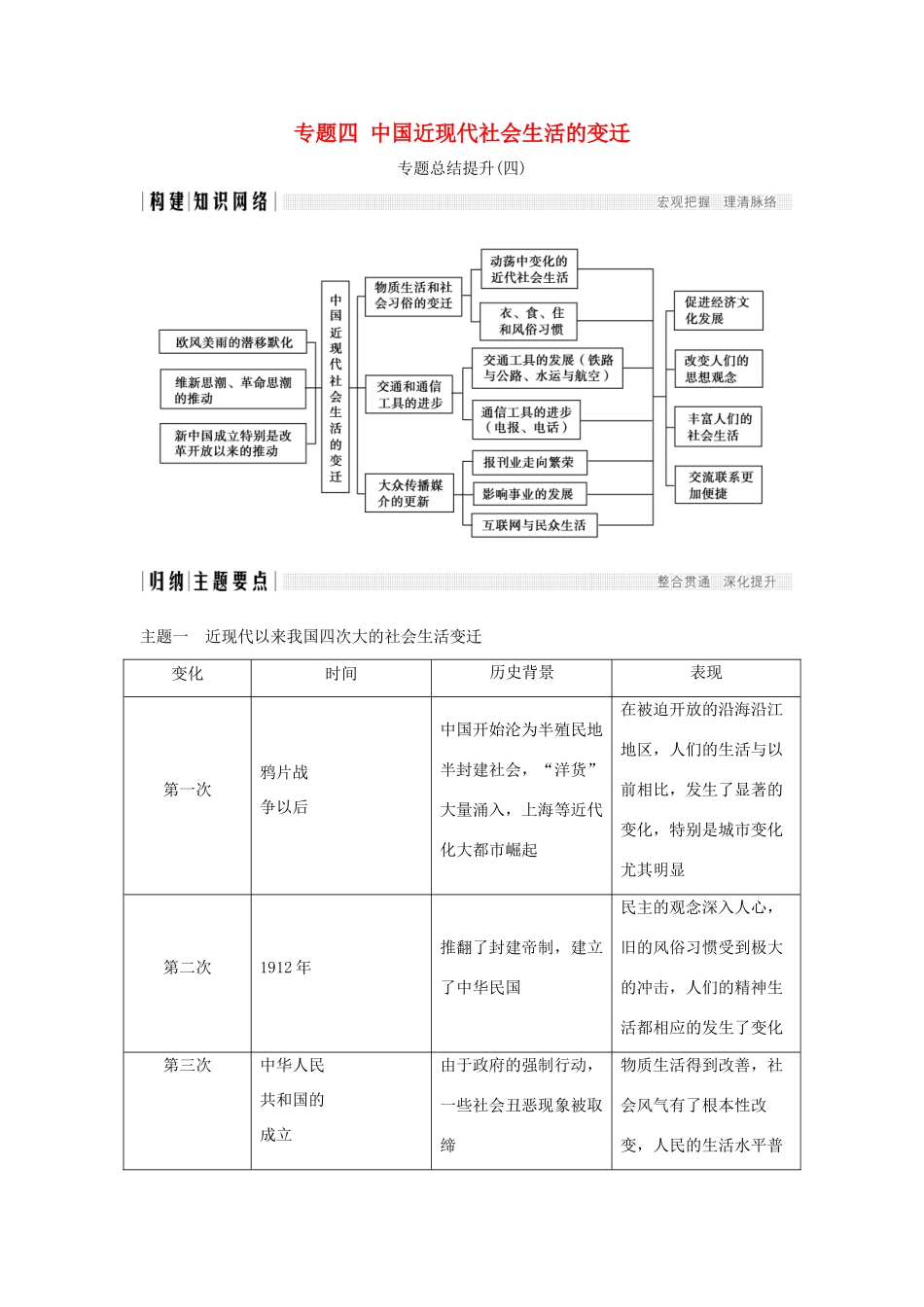 高中历史 专题四 中国近现代社会生活的变迁专题总结提升学案 人民版必修2-人民版高一必修2历史学案_第1页