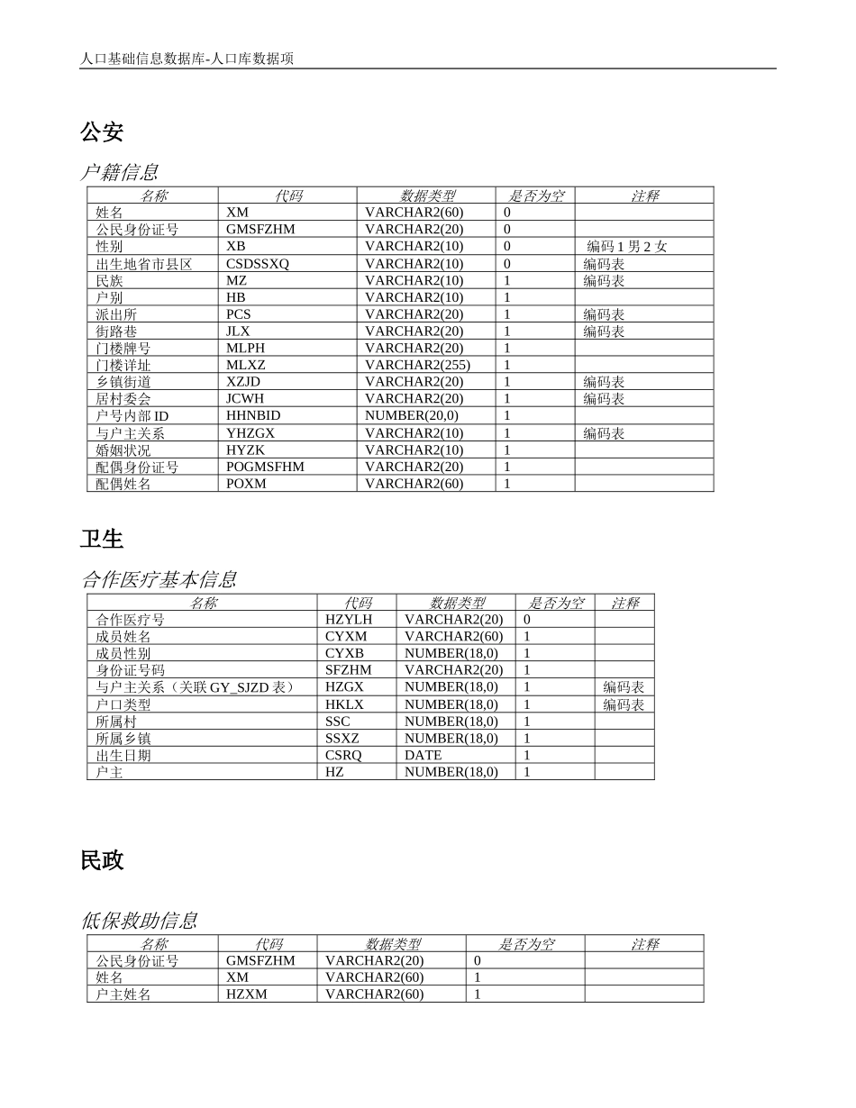 人口基础数据信息库-数据标准规范-人口库数据项_第2页