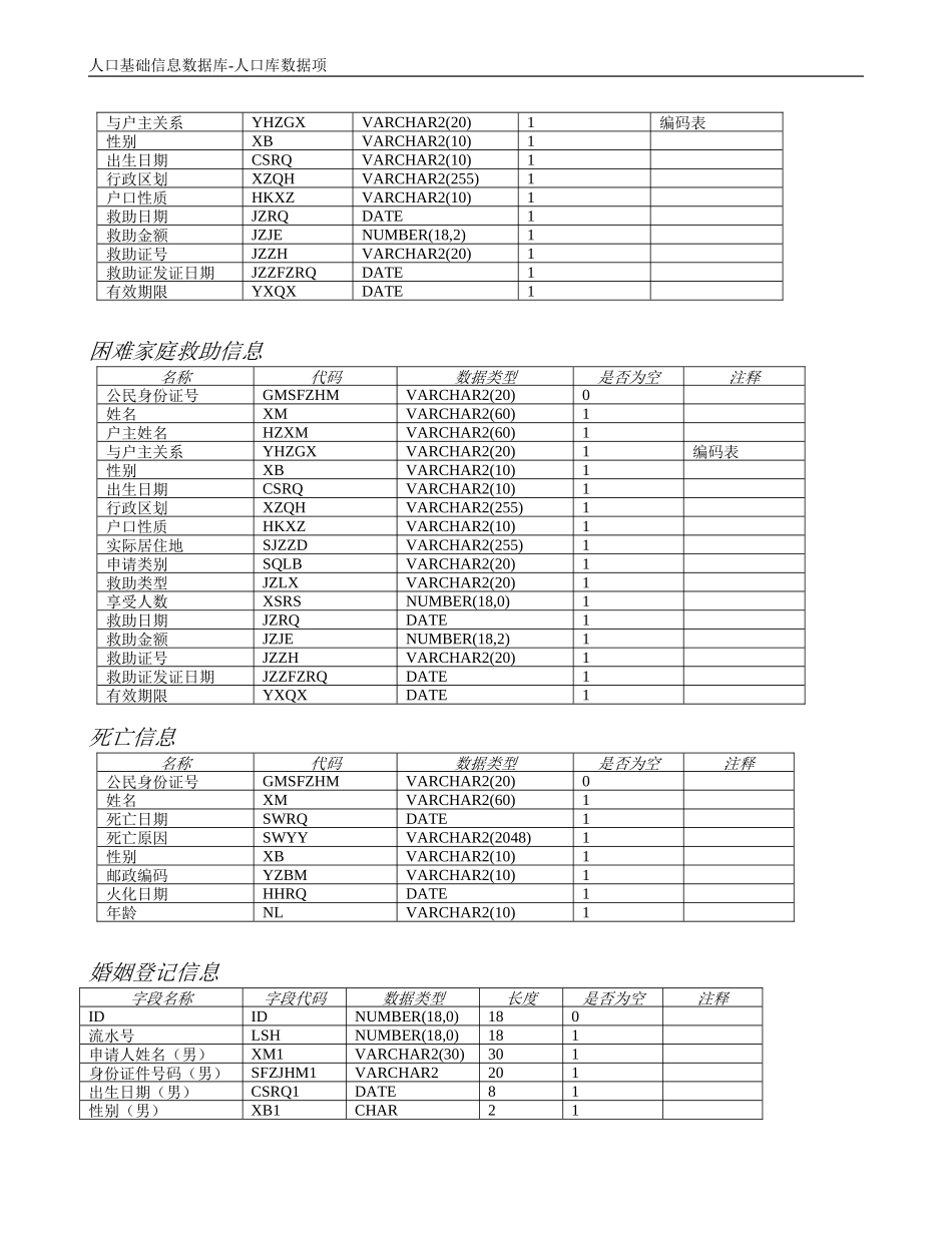 人口基础数据信息库-数据标准规范-人口库数据项_第3页