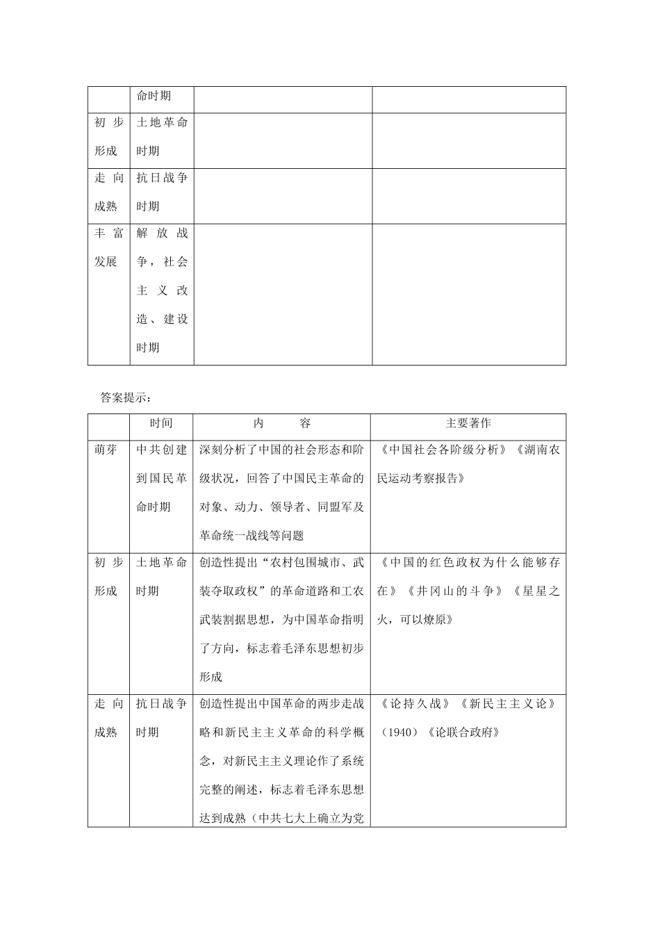 专题二十一20世纪以来中国重大思想理论成果_第3页