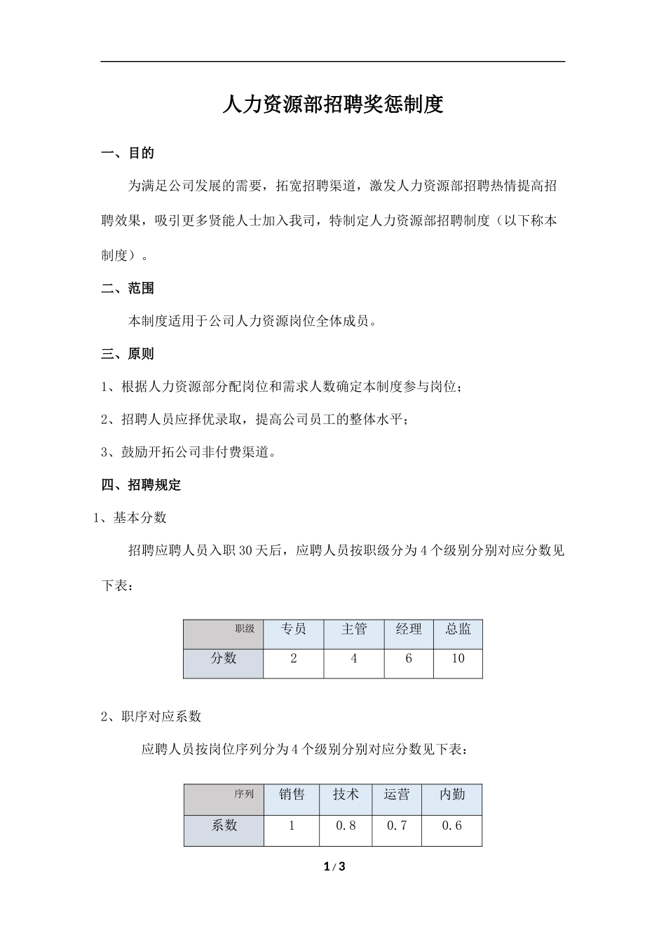 人力资源部招聘奖惩制度_第1页