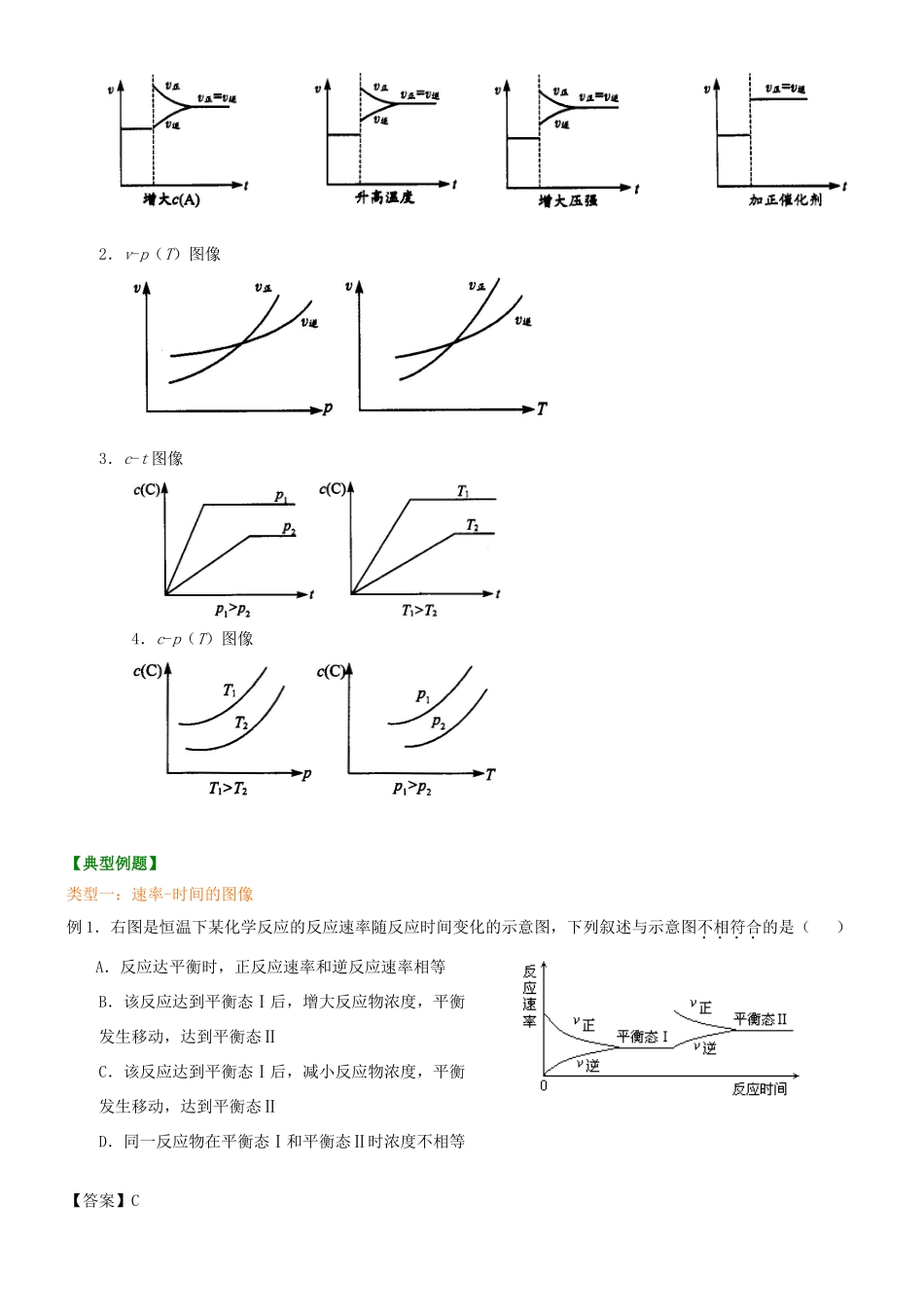 高中化学 图像问题的系统思维（提高）知识讲解学案 新人教版选修4-新人教版高二选修4化学学案_第2页