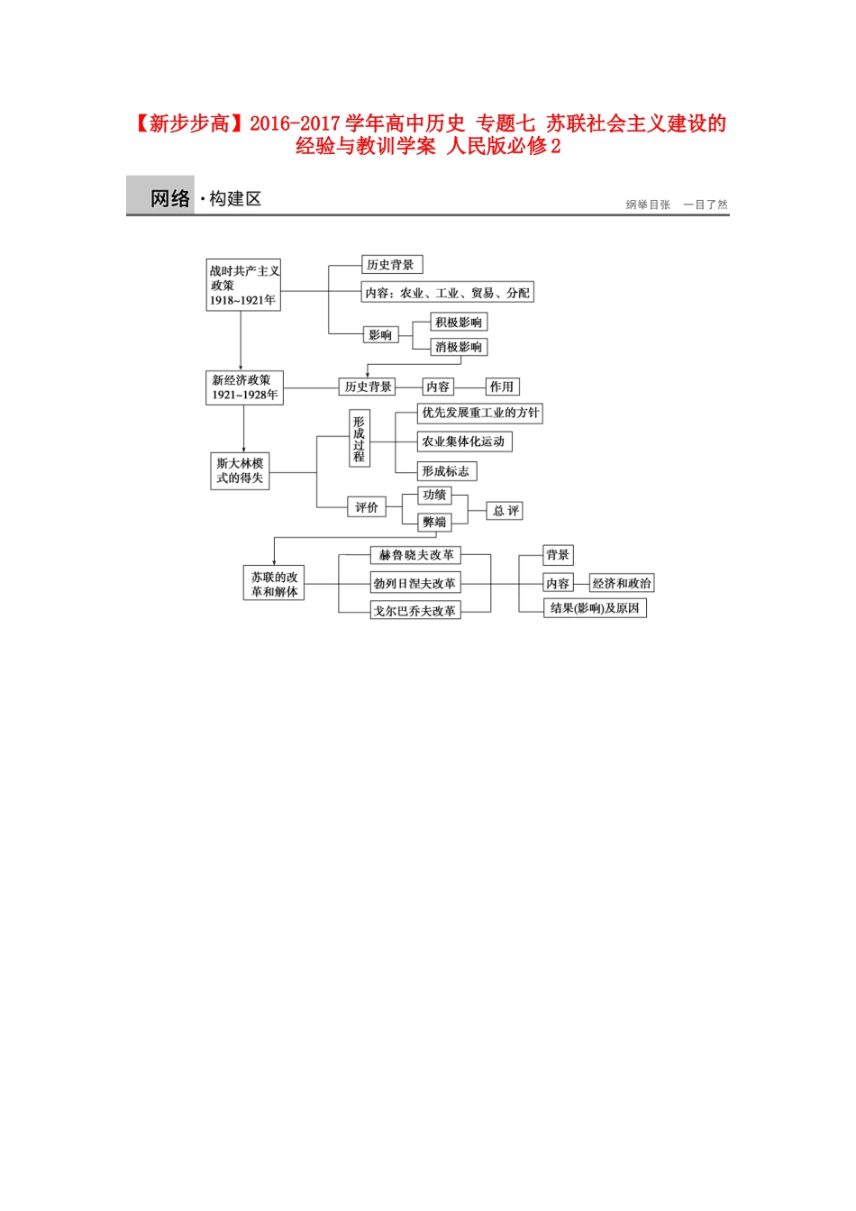 高中历史 专题七 苏联社会主义建设的经验与教训学案 人民版必修2-人民版高一必修2历史学案_第1页
