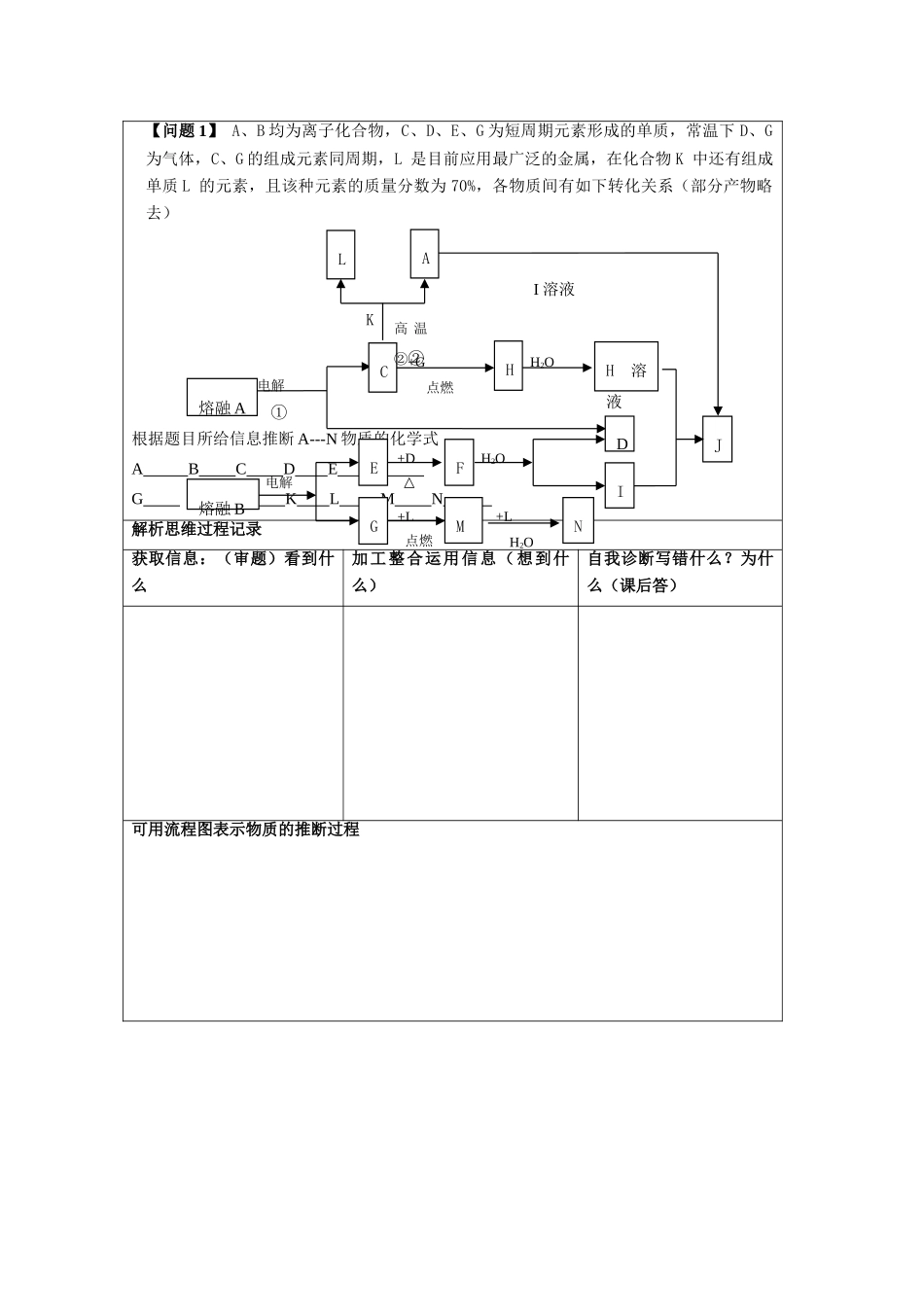 高中化学金属综合推断学案_第2页