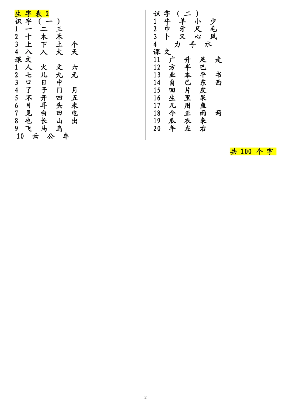 人教版小学语文一年级生字表(打印)_第2页