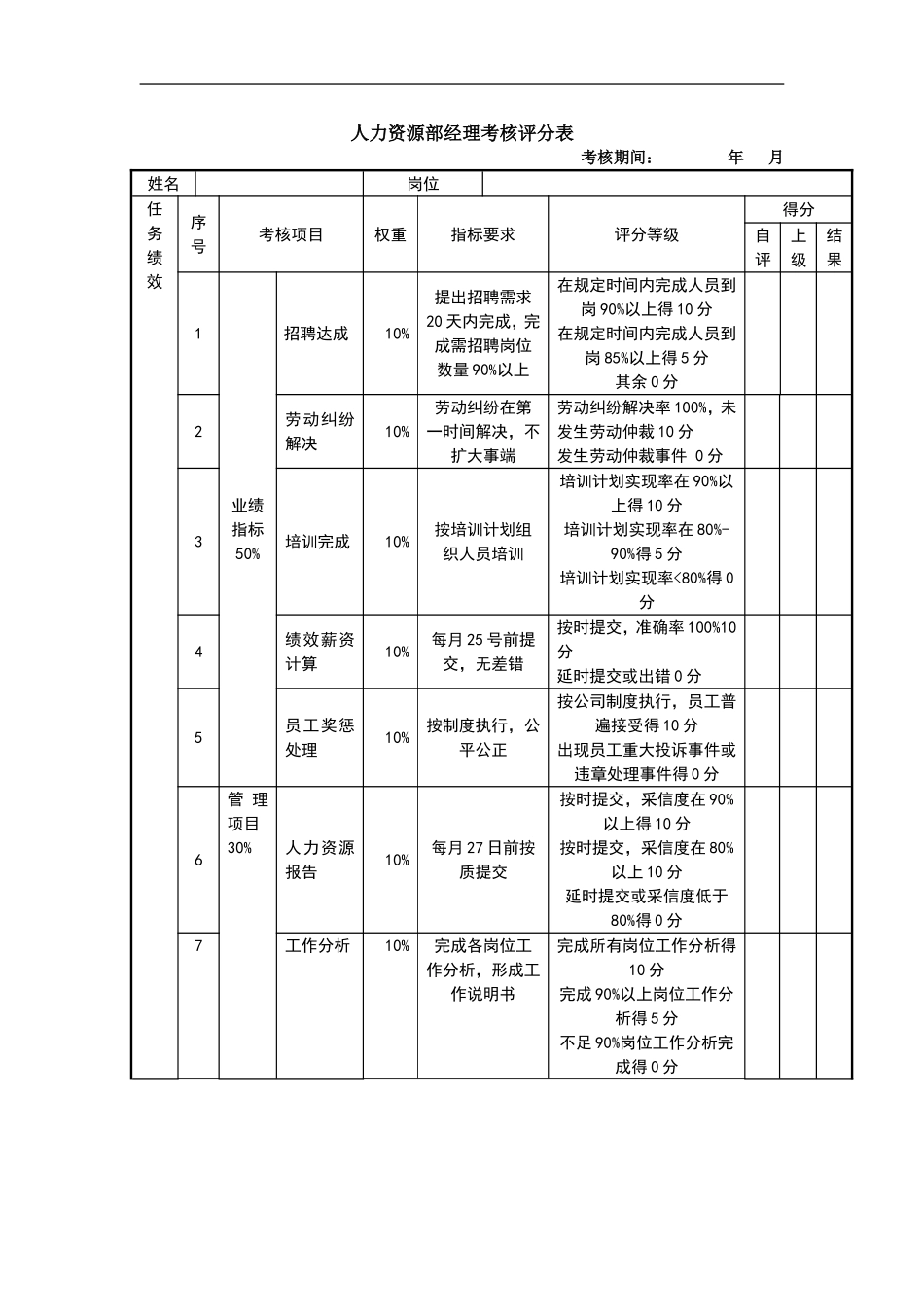 人力资源部经理绩效考核表_第1页