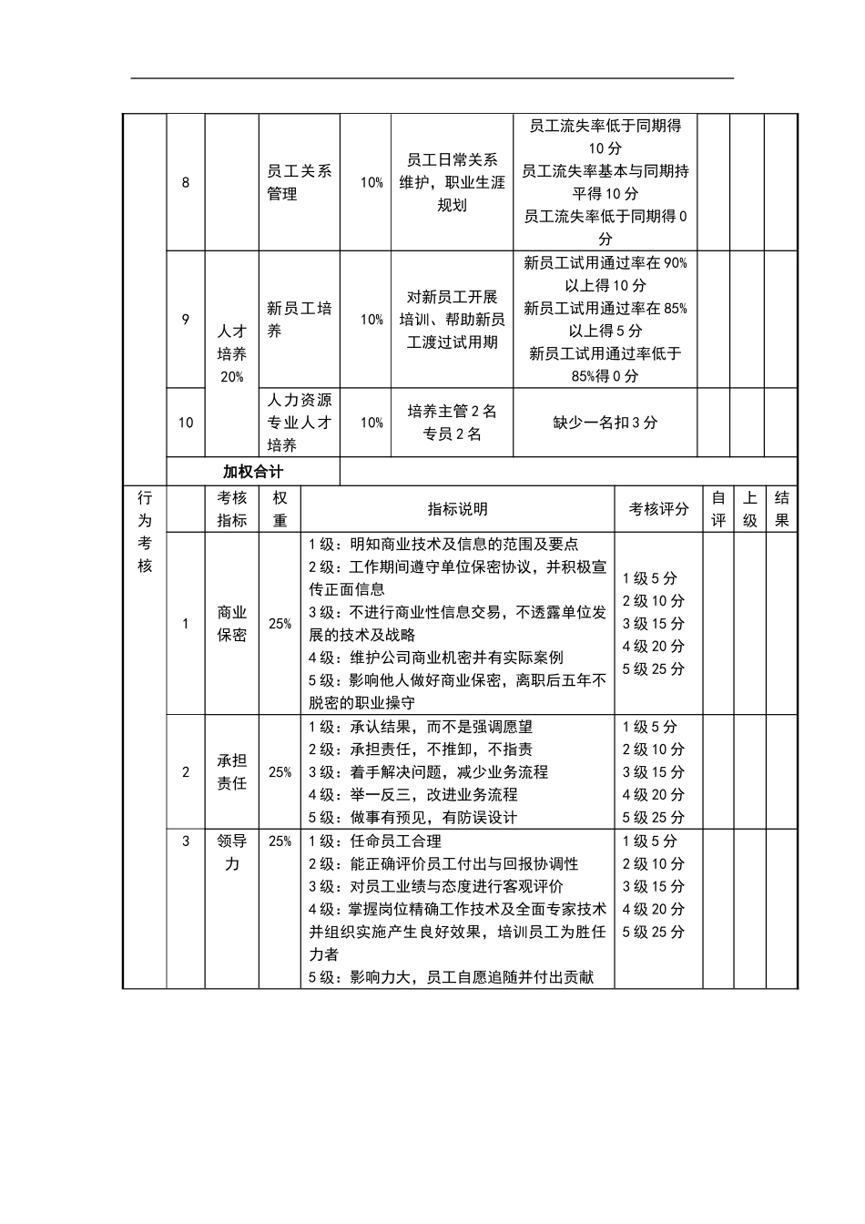 人力资源部经理绩效考核表_第2页