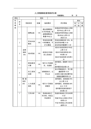 人力资源部经理绩效考核表