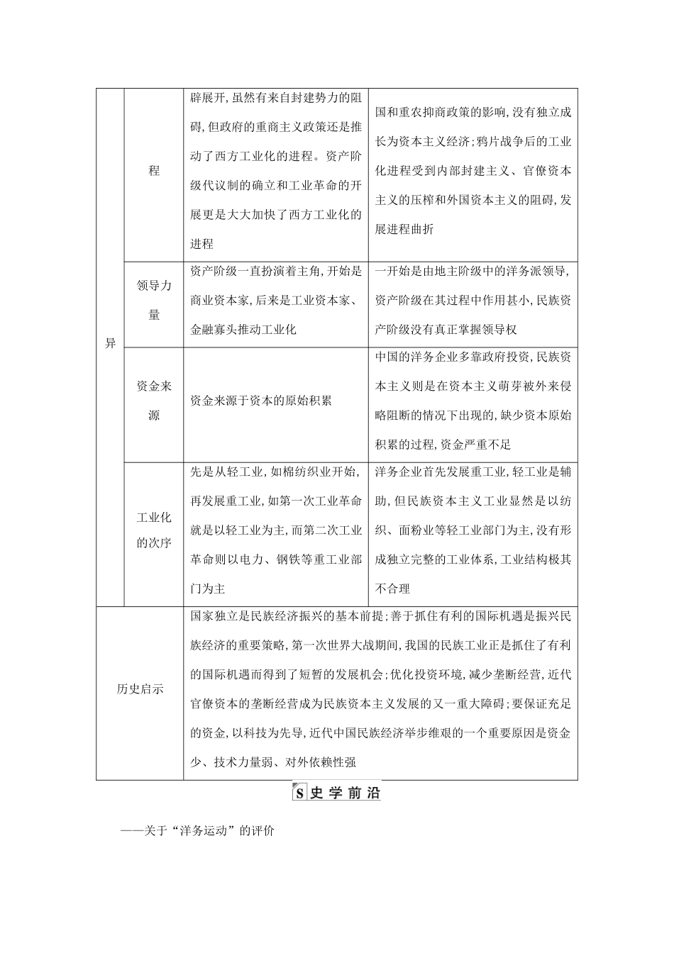 高考历史一轮复习 专题七 古代中国经济和近代中国资本主义的曲折发展专题总结导学案 人民版-人民版高三全册历史学案_第2页