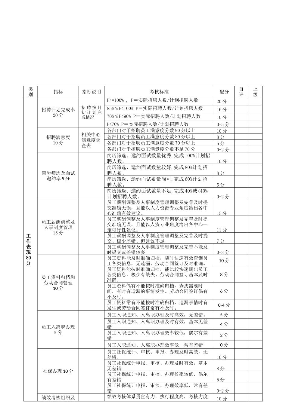 人事部绩效考核表_第2页