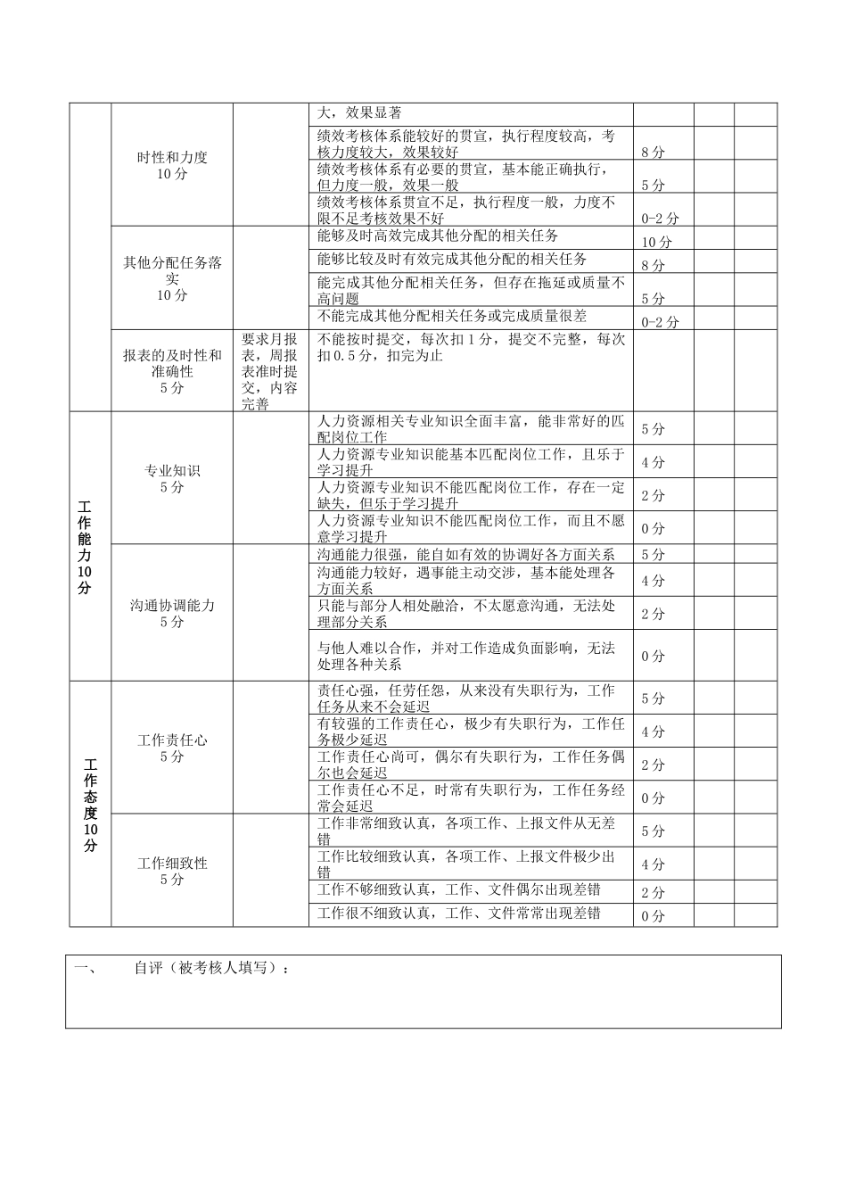 人事部绩效考核表_第3页