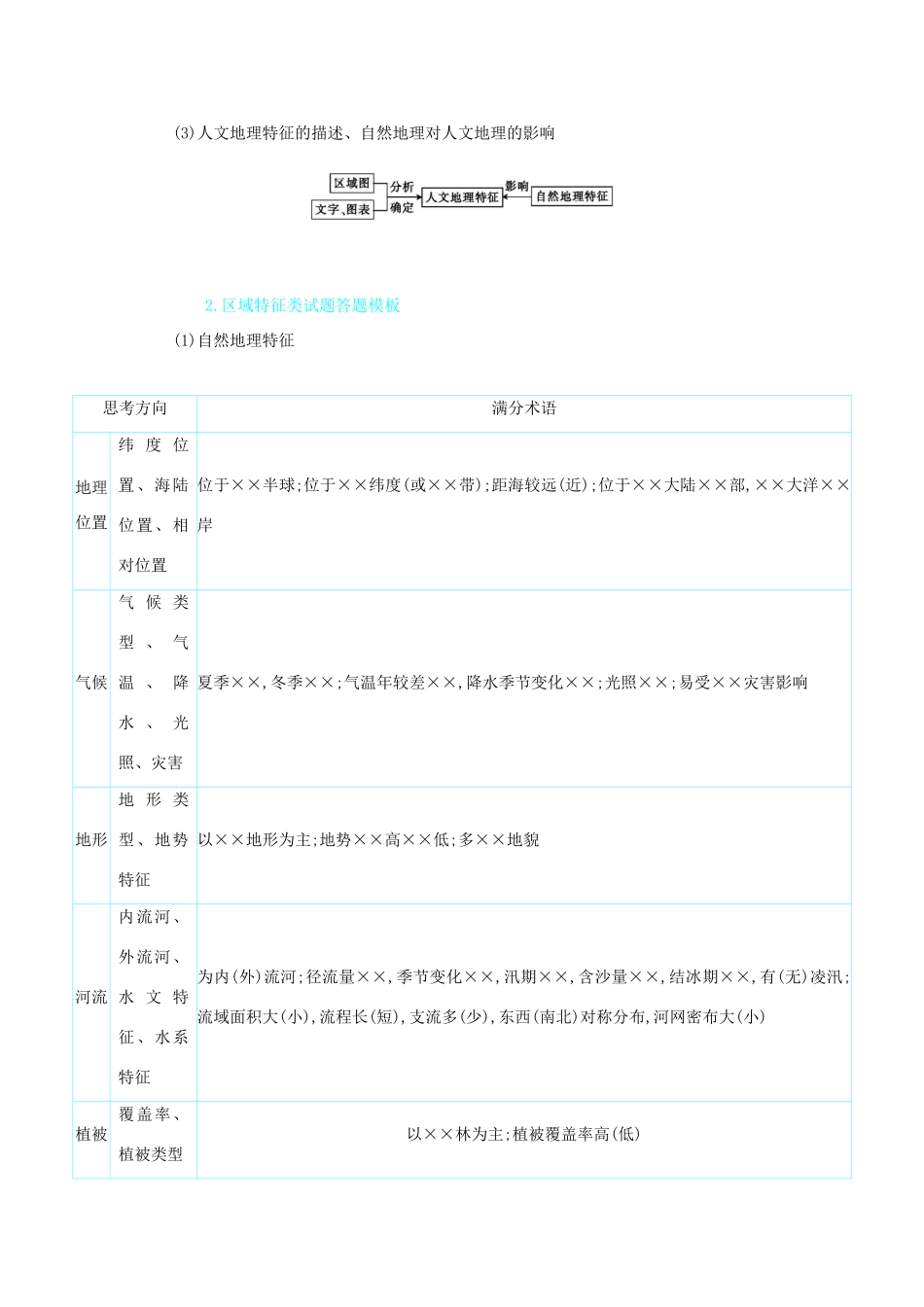 高考地理总复习 第十四单元 地理环境与区域发展、地理信息技术单元总结学案-人教版高三全册地理学案_第2页