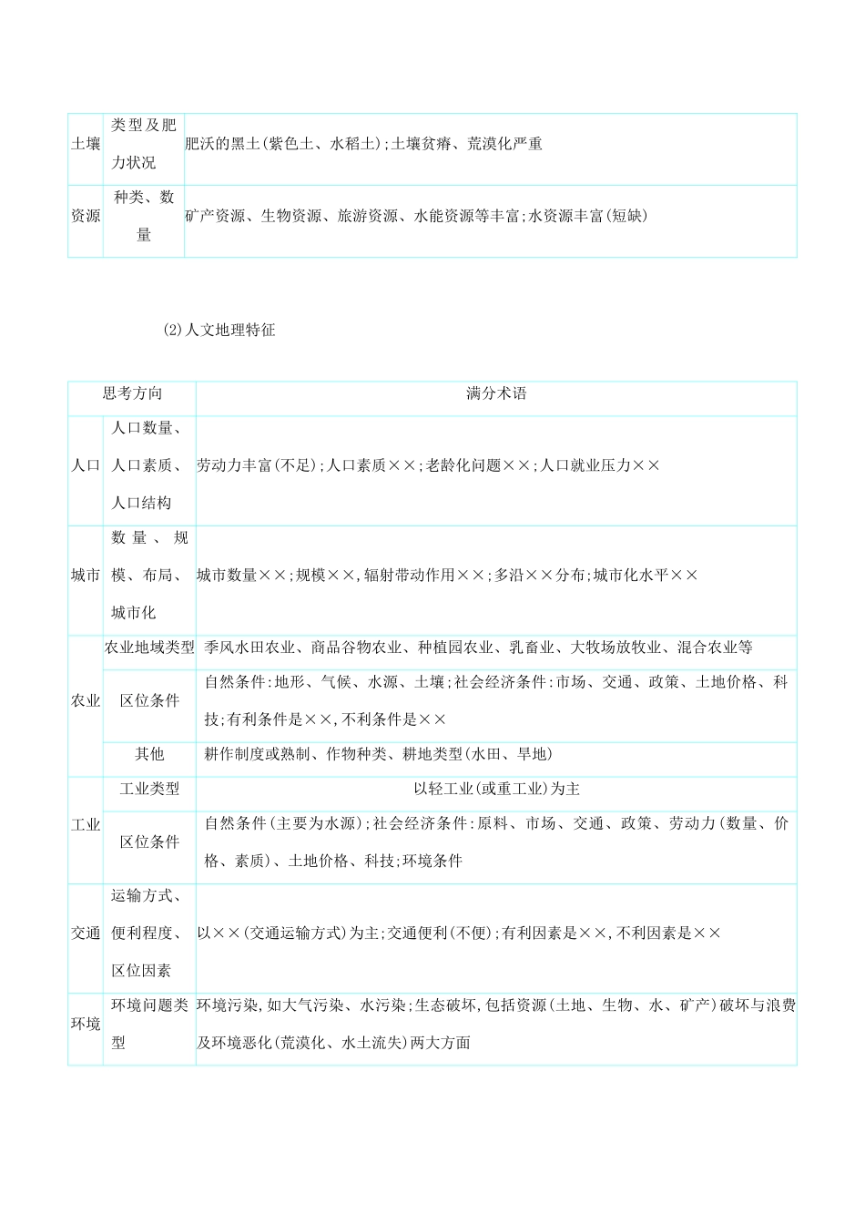 高考地理总复习 第十四单元 地理环境与区域发展、地理信息技术单元总结学案-人教版高三全册地理学案_第3页