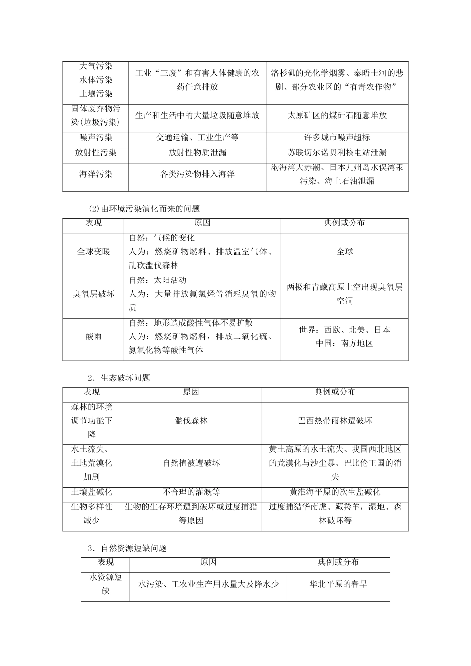 高考地理一轮复习 模块三 第一单元 走可持续发展之路 第一讲 人地关系思想的演变 可持续发展的基本内涵学案（含解析）鲁教版-鲁教版高三全册地理学案_第3页