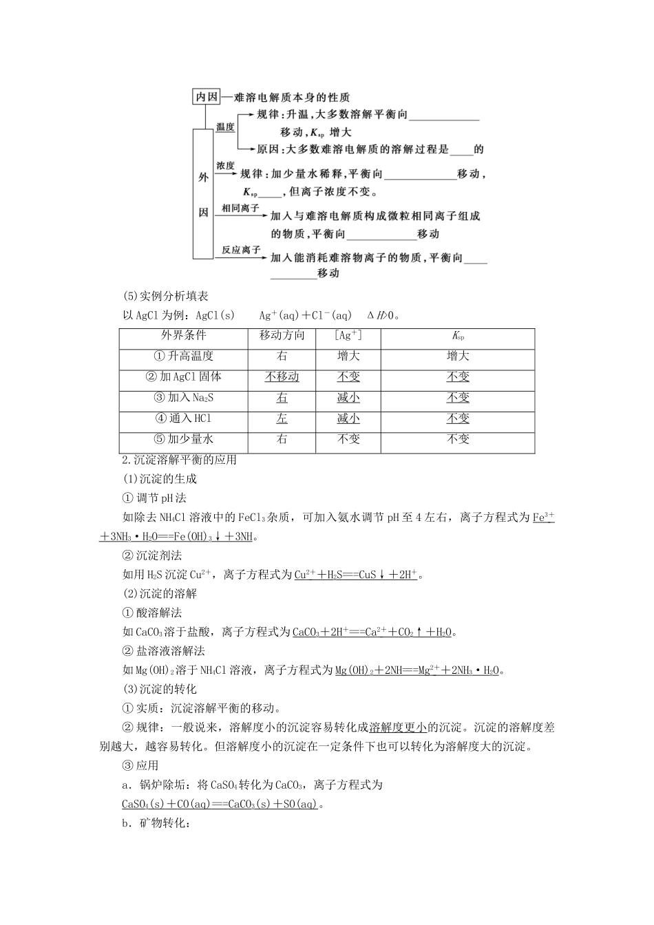 高考化学一轮复习 第8章 物质在水溶液中的行为 第4节 沉淀溶解平衡学案 鲁科版-鲁科版高三全册化学学案_第2页
