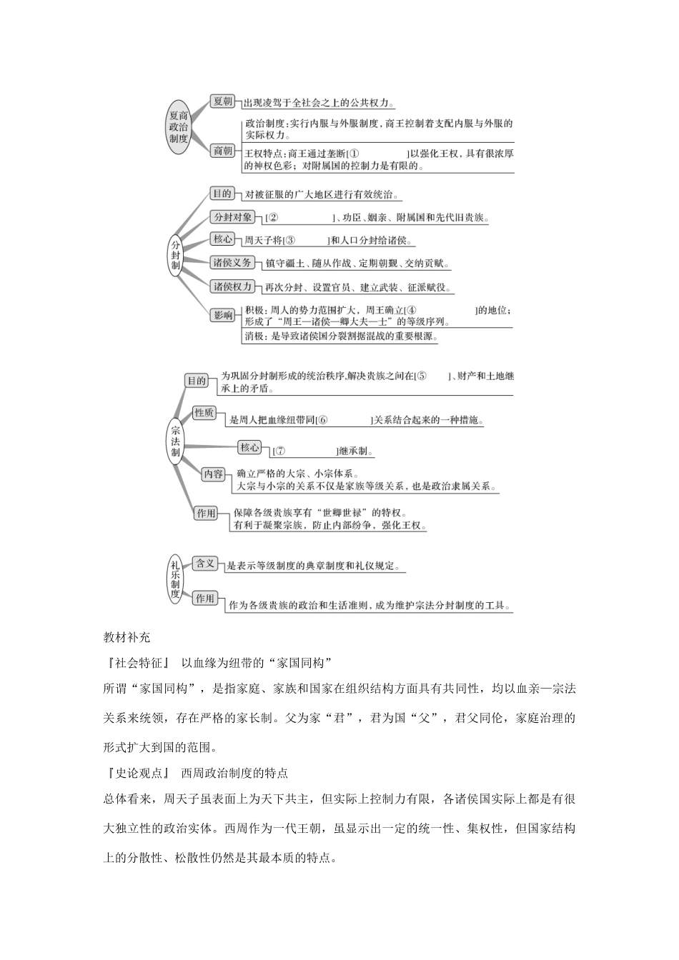 高考历史一轮复习 第一单元 中国古代的中央集权制度 第1讲 商周时期的政治制度与秦中央集权制度的形成学案 岳麓版-岳麓版高三全册历史学案_第2页