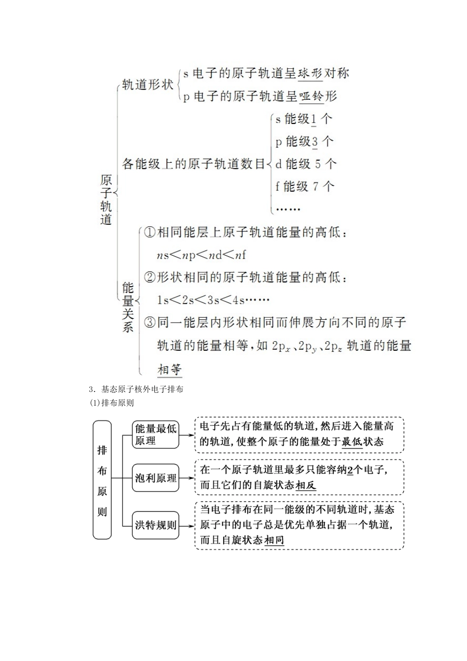 高考化学一轮复习 第十一章 物质结构与性质 第一节 原子结构与性质学案 新人教版-新人教版高三全册化学学案_第3页