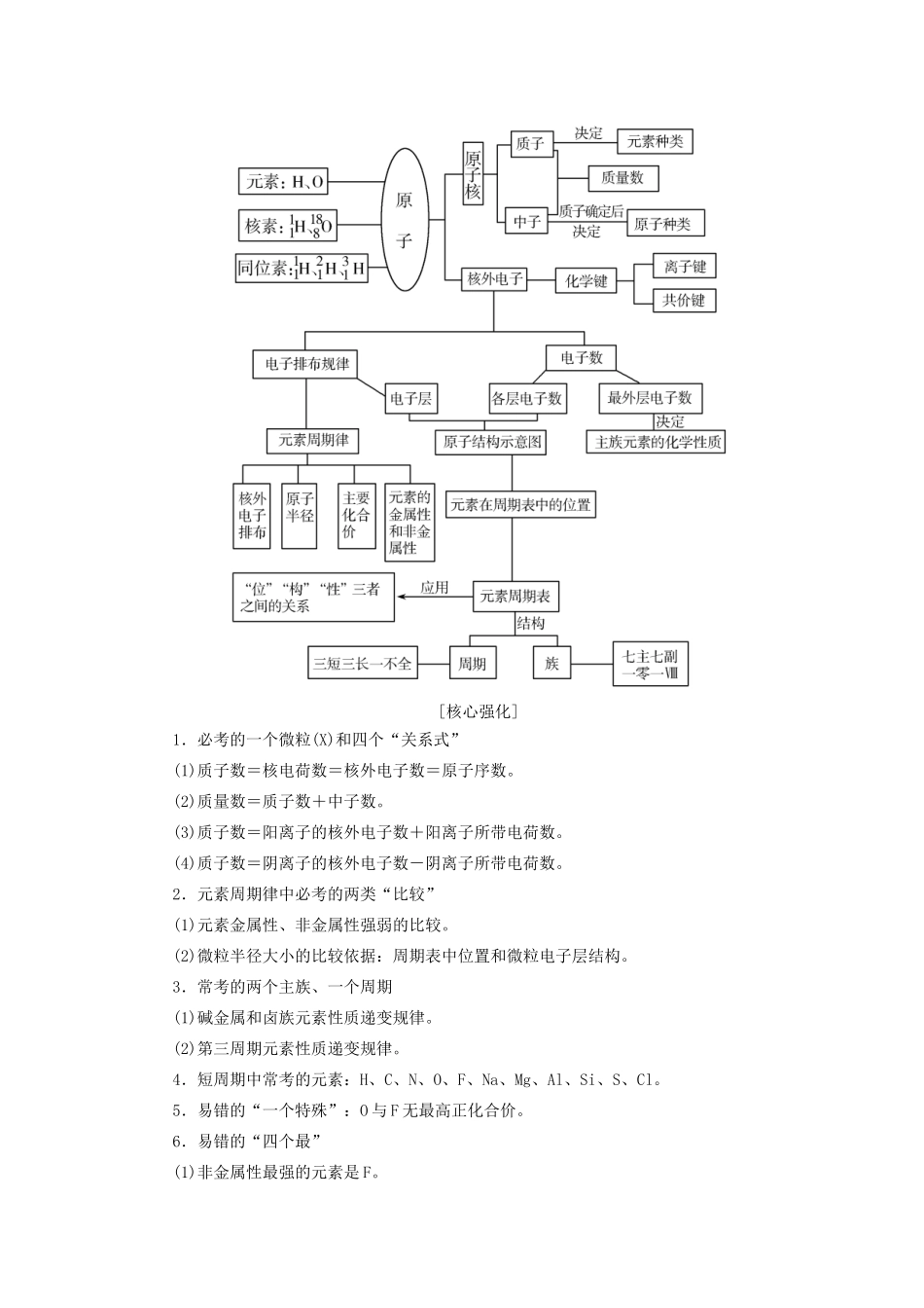 高考化学二轮复习 第4讲 物质结构与元素周期律学案-人教版高三全册化学学案_第2页