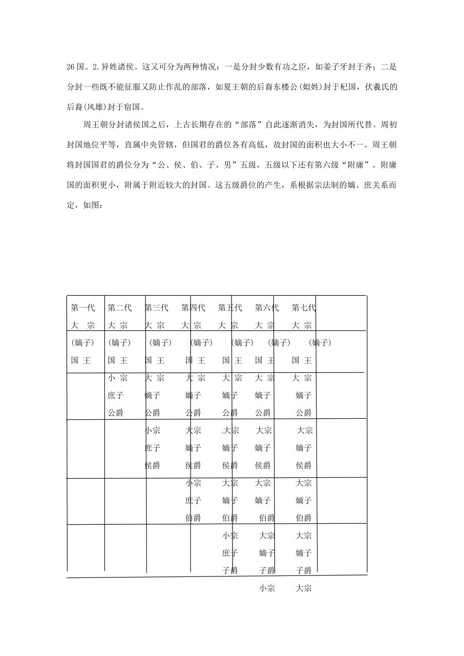 河南省沁阳一中高中历史 第一单元 第1课《夏商西周的政治制度》导学案 新人教版必修1_第2页