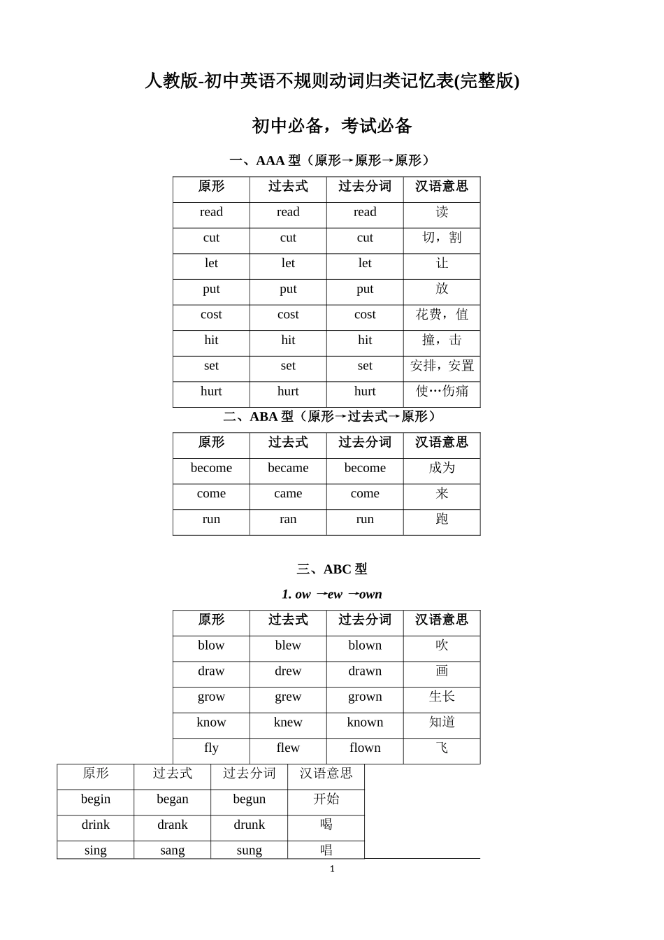 人教版-初中英语不规则动词归类记忆表(完整版)_第1页