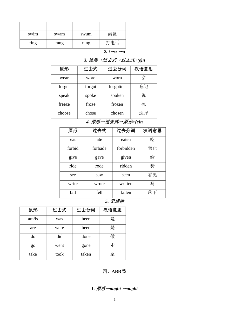 人教版-初中英语不规则动词归类记忆表(完整版)_第2页