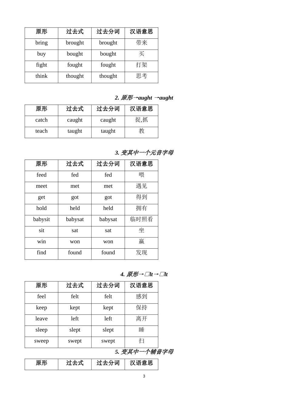 人教版-初中英语不规则动词归类记忆表(完整版)_第3页