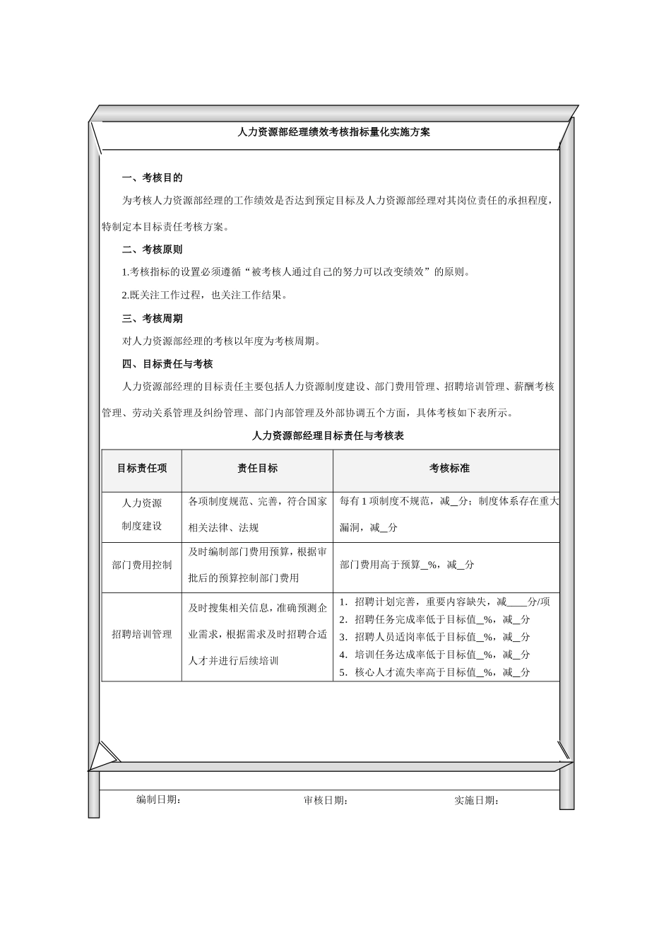 人力资源部绩效考核指标量化实施方案_第2页