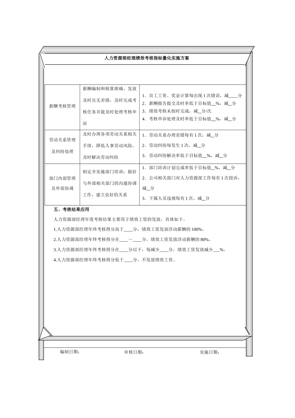 人力资源部绩效考核指标量化实施方案_第3页