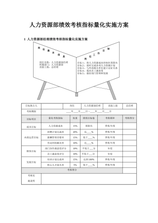 人力资源部绩效考核指标量化实施方案