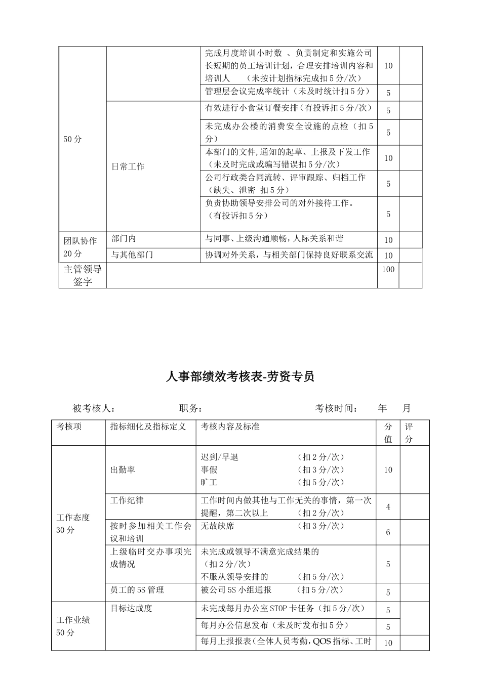 人事部绩效考核标准(新)_第2页