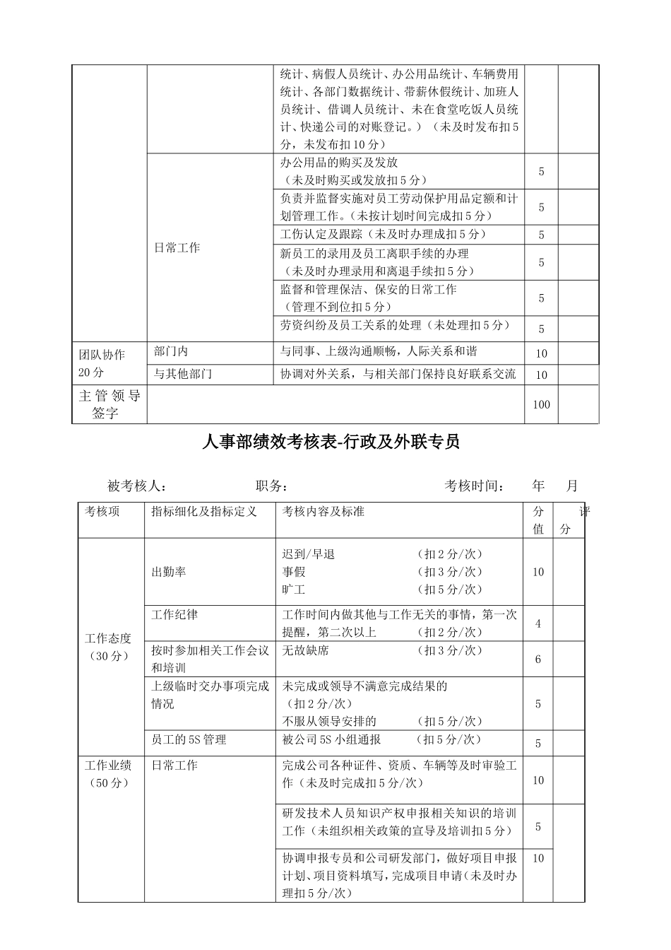 人事部绩效考核标准(新)_第3页