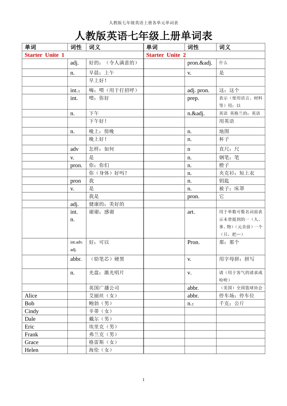 人教版英语七年级上册单词测试用表_第1页