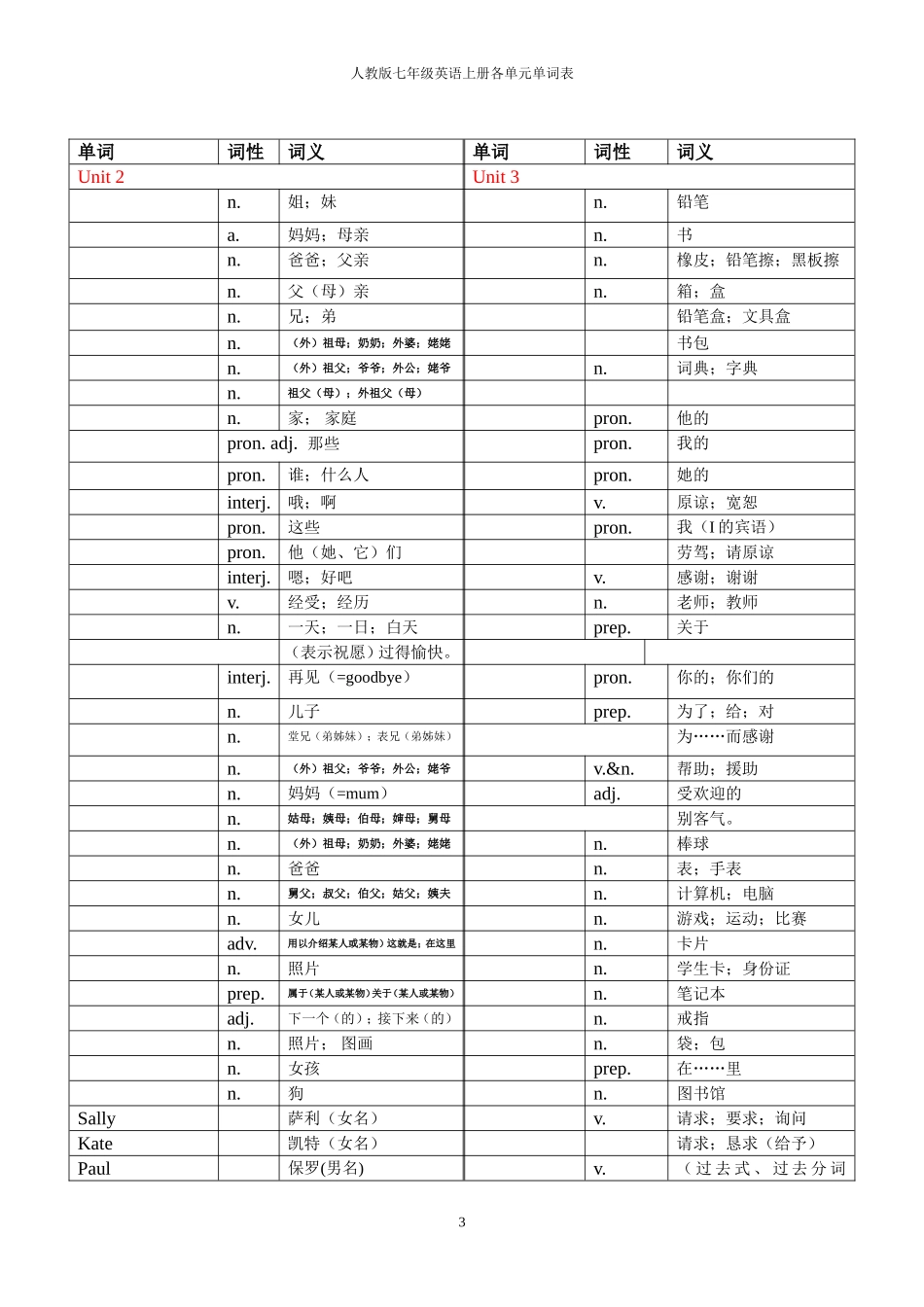 人教版英语七年级上册单词测试用表_第3页
