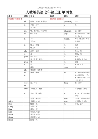 人教版英语七年级上册单词测试用表