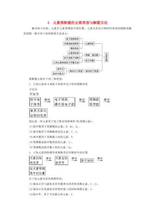 高中化学 第1章 原子结构 本章重难点专题突破四 元素推断题的主要类型与解题方法学案 鲁科版选修3-鲁科版高二选修3化学学案