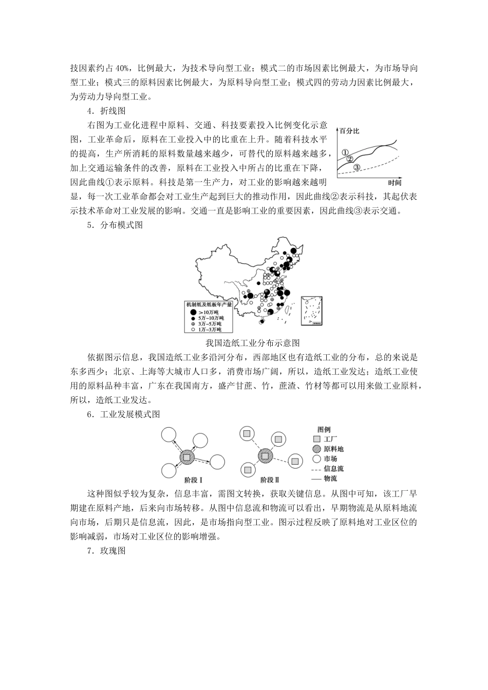高中地理 第3章 区域产业活动章末小结与测评学案 湘教版必修2-湘教版高一必修2地理学案_第3页