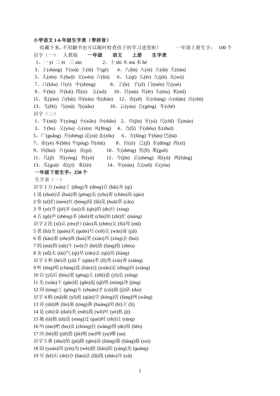 人教版小学语文1-6年级带拼音生字表(最新、最全、音最准)_第1页