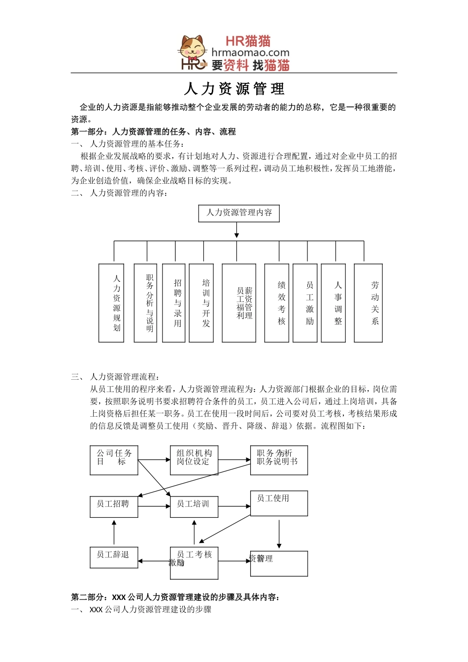人力资源6大模块的制度和全套表格模版-HR猫猫_第1页
