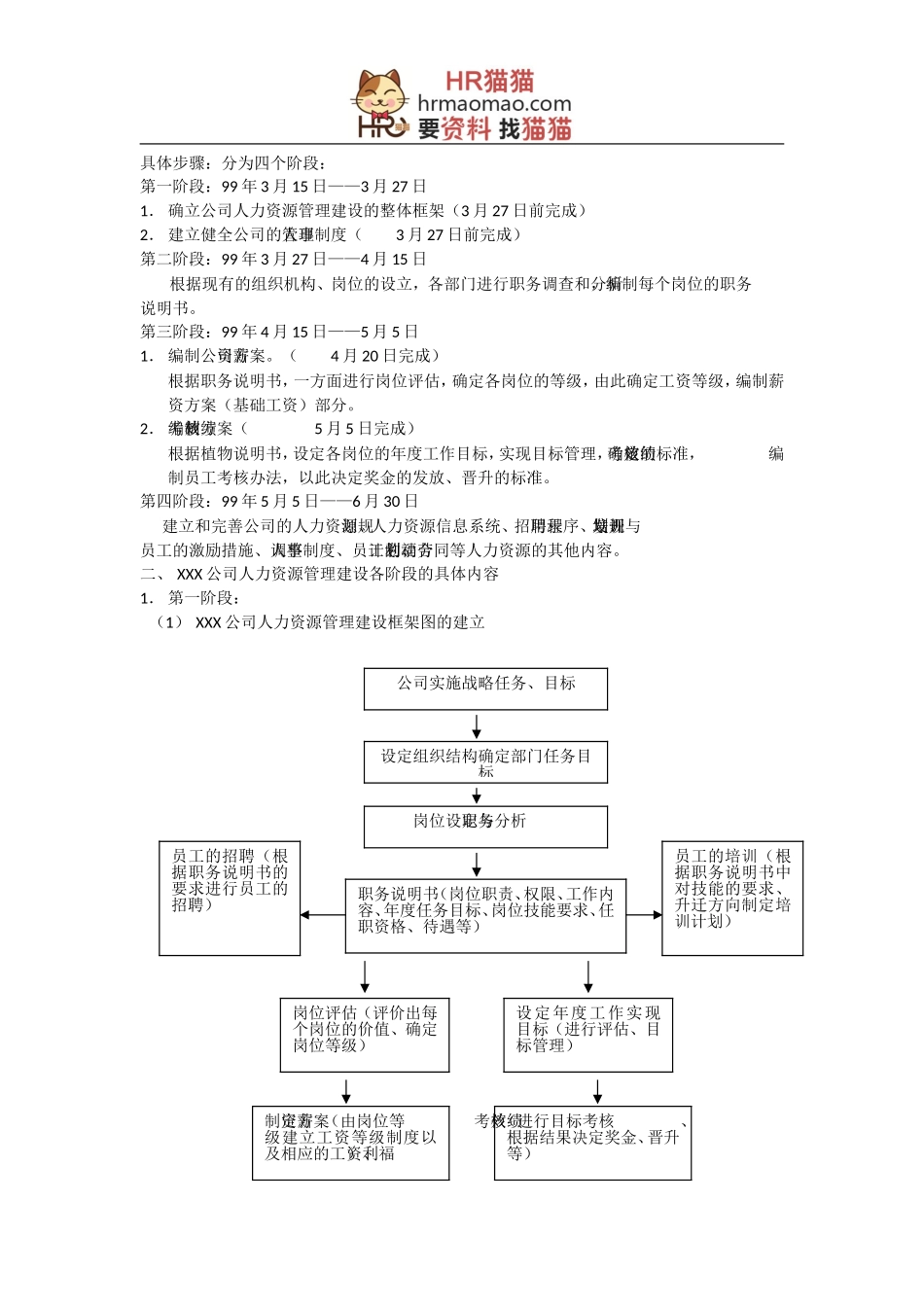 人力资源6大模块的制度和全套表格模版-HR猫猫_第2页
