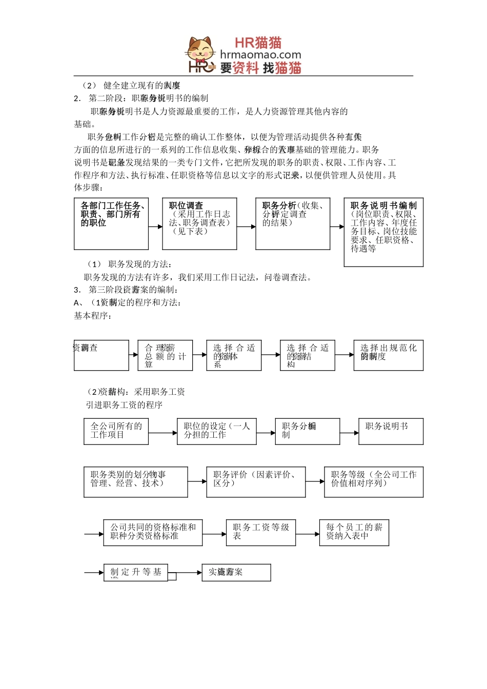 人力资源6大模块的制度和全套表格模版-HR猫猫_第3页