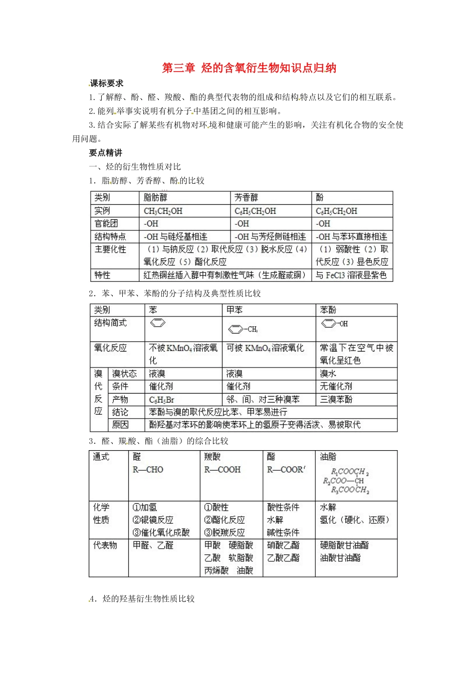高中化学 第三章 烃的含氧衍生物学案 新人教版选修5-新人教版高二选修5化学学案_第1页