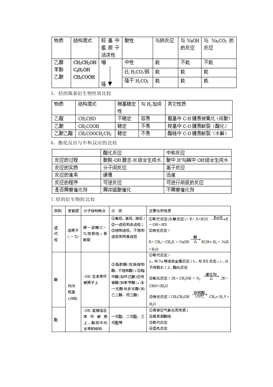 高中化学 第三章 烃的含氧衍生物学案 新人教版选修5-新人教版高二选修5化学学案_第2页