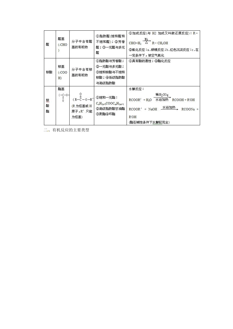 高中化学 第三章 烃的含氧衍生物学案 新人教版选修5-新人教版高二选修5化学学案_第3页