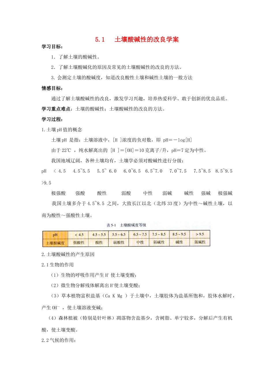 高中化学 5.1 土壤酸碱性的改良学案1 苏教版选修2-苏教版高中选修2化学学案_第1页