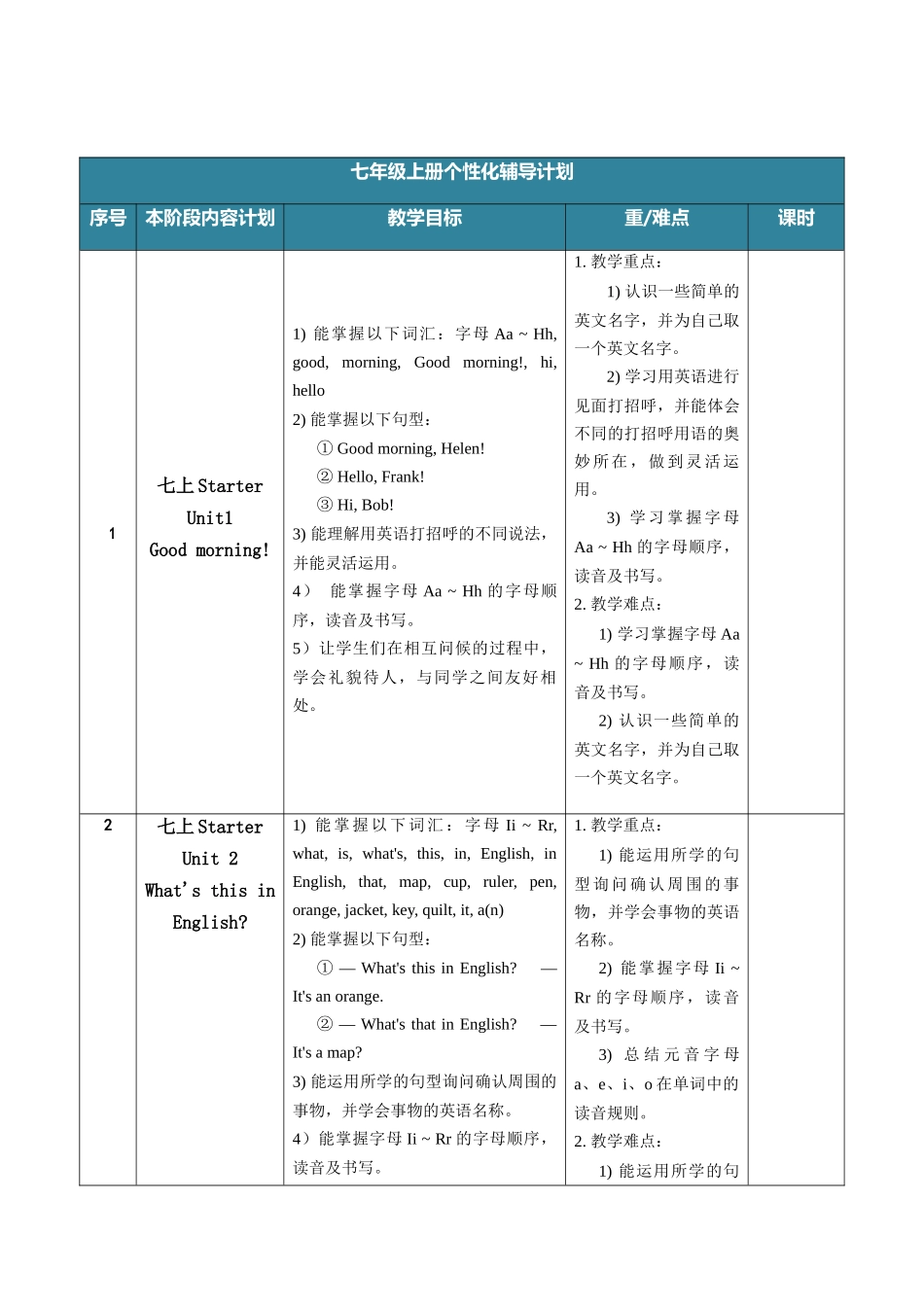 人教版七年级上册英语个性化辅导计划_第1页