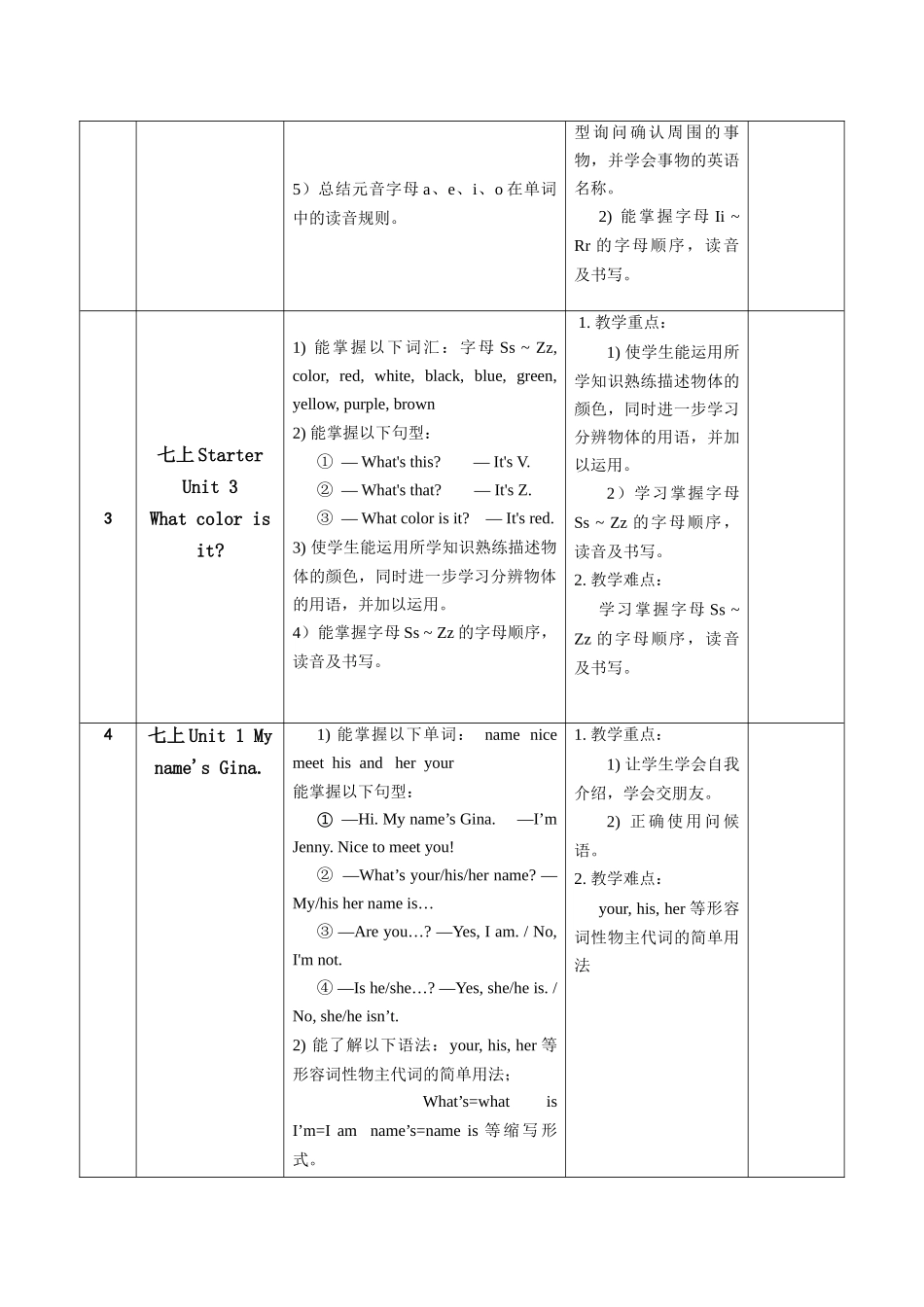 人教版七年级上册英语个性化辅导计划_第2页