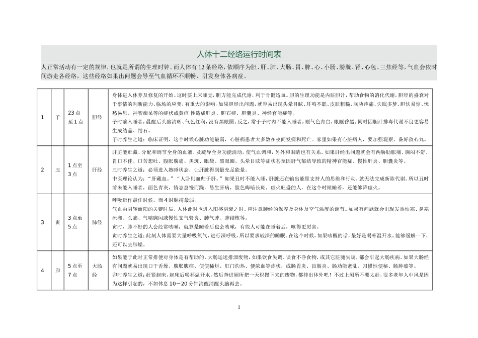 人体十二经络运行时间表_第1页